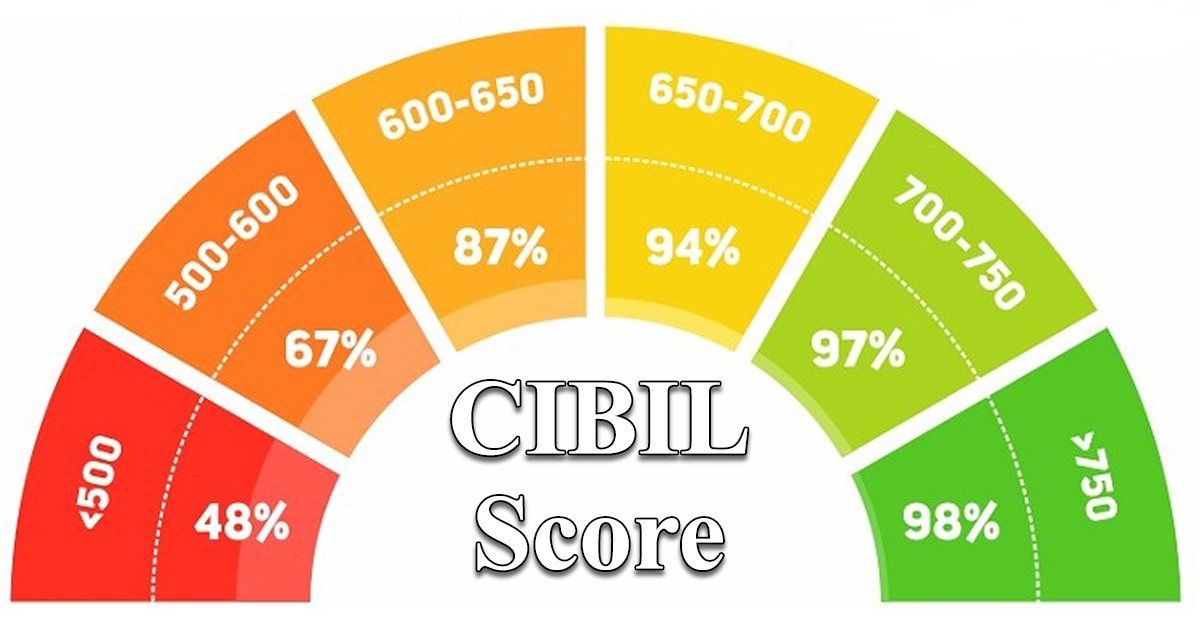 793 CIBIL Score: What It Means & How It Helps Your Credit